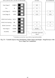 When doing carrier thermostat wiring, you'll find a w (white), y (yellow), g (green) and r (red) terminal. Tstwha01 Cor 5c Thermostat User Manual Sentinel Installation Instructions United Technologies Electronic Controls