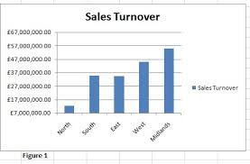 shorten y axis labels on a chart how to excel at excel