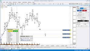 Elliott wave and vs in the market analyzer. Elliott Wave Analysis And Trading Software Motivewave Best Elliott Wave Trading Platform