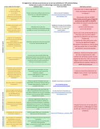 Mise en demeure sustantivo, femenino (plural: Photovoltaique Info Regler Un Litige