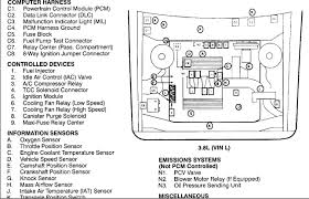 Unfollow 2000 buick lesabre sensor to stop getting updates on your ebay feed. Engine Coolant Sensor Where Is The Engine Coolant Sensor Located