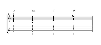 The song catalog with 100 famous songs, each of them a handcrafted course. 12 Simple Easy Guitar Chord Progressions For Beginners Rock Guitar Universe