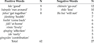 You should not rely on any information on this site as a substitute for professional medical advice, diagnosis, treatment, or as a substitute for, professional counseling. Words With Frequencies Of 5 And Over That Appeared In Gentle Banners Download Scientific Diagram