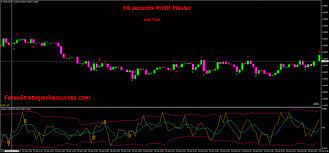 Forex System Trading Forexlearntotrade Forex Learning Profit