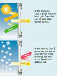 2:19 the window source of athens 10 378 просмотров. Low E Argon Gas Windows Remodeling Cost Calculator