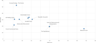 Cette page contient toutes les saisons de la série complète burden of truth en streaming. Spatial Analysis Of La Republique En Marche And French Parties 2002 2017 Springerlink