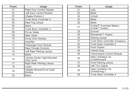 You can examine gmc 2007 envoy manuals and user guides in pdf. Diagram 2003 Gmc Envoy Engine Diagram Full Version Hd Quality Engine Diagram Ziestguide Marquagepascher Fr
