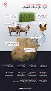 معلنين سوق السودان إحجز صفحة أعمالك الان. Ø¥Ù†ÙÙˆØ¬Ø±Ø§ÙÙŠÙƒ ØªÙ„Ù‡Ø¨ Ø£Ø·Ù…Ø§Ø¹ Ø¥Ø³Ø±Ø§Ø¦ÙŠÙ„ ØªØ¹Ø± Ù Ø¹Ù„Ù‰ Ø®ÙŠØ±Ø§Øª Ø§Ù„Ø³ÙˆØ¯Ø§Ù† Ø§Ù„Ø®Ù„ÙŠØ¬ Ø£ÙˆÙ†Ù„Ø§ÙŠÙ†
