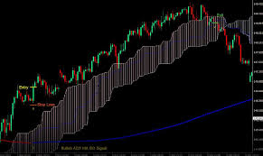 Price channel signal alerts indicator; Best Ichimoku Indicator Strategy For Quick Profits 2021 Mt4 Mt5