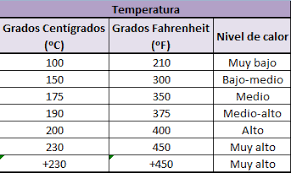 Tablas De Conversiones Viviangilro Tabla De Conversiones Tablas Y Conversiones