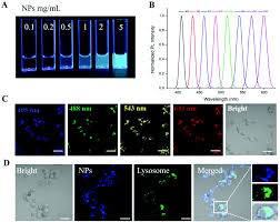Each level comes with obstacles and if you are stuck here you can find solutions to get 3 stars every time. Combinatorial Mirna 34a Replenishment And Irinotecan Delivery Via Auto Fluorescent Polymeric Hybrid Micelles For Synchronous Colorectal Cancer Theranostics Biomaterials Science Rsc Publishing