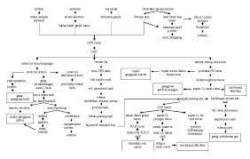 Check spelling or type a new query. Pathway Penyakit Jantung Koroner Musik