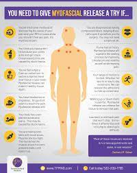 Myofascial Release Transformational Medicine
