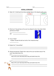 There was something about the clampetts that millions of viewers just couldn't resist watching. Netball Non Participant Worksheet Teaching Resources