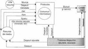 Dintre numeroasele probleme de mediu care ameninta planeta noastra, o problema majora o constituie, fara nici o îndoiala, deseurile. Impactul Asupra Mediului Si Sanatatii Populatiei