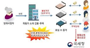 국세청(國稅廳, national tax service, 약칭: ìƒˆí•´ì—ë„ ë¶€ë™ì‚° íƒˆì„¸ì™€ì˜ ì „ìŸ êµ­ì„¸ì²­ 358ëª… ì„¸ë¬´ì¡°ì‚¬ ì°©ìˆ˜ ì•„ì£¼ê²½ì œ