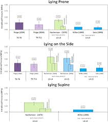 estimation of loads on human lumbar spine a review of in