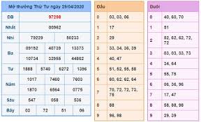 Dự đoan Soi Cầu Xsmb 30 4 2020 Trong 2020 Cầu Soi Tiến Hoa