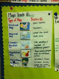 Pin By Laura On Classroom 6th Grade Social Studies