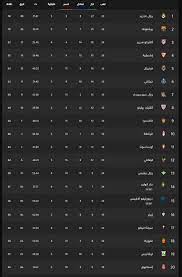 جدول موقع وتطبيق ⚽ يخليك تتابع جداول الترتيب والمباريات للبطولات العالمية والعربية. Ø¬Ø¯ÙˆÙ„ ØªØ±ØªÙŠØ¨ Ø§Ù„Ø¯ÙˆØ±ÙŠ Ø§Ù„Ø£Ø³Ø¨Ø§Ù†ÙŠ 2020 Ø§Ù„Ø¢Ù† ÙˆØªØ±ØªÙŠØ¨ Ù‡Ø¯Ø§ÙÙŠ Ø§Ù„Ù„ÙŠØ¬Ø§ ÙˆÙ…ÙˆØ¹Ø¯ ÙˆÙ†ØªØ§Ø¦Ø¬ Ø§Ù„Ù…Ø¨Ø§Ø±ÙŠØ§Øª Ø§Ù„ÙŠÙˆÙ… Ø«Ù‚ÙÙ†ÙŠ