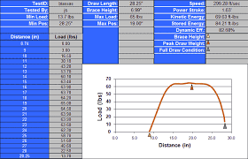 2011 Head 2 Head Bow Test 2011 Compound Bows Rated By