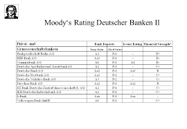 Strong asset quality continues to improve. Privatisierung Der Stadtsparkasse Koln Ppt Video Online Herunterladen