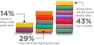 Pin On General Education