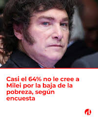 A Milei cada vez le creen menos 😱
