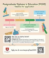 In simpler terms, students who opt for a graduate diploma are interested in quickly gaining more practical skills for potential. Ministry Of Education Nus Department Of Chemistry Facebook