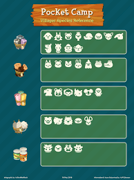Updated Villager Species Quick Reference 1 4 2 Acpocketcamp Animal Crossing Villagers Animal Crossing Animal Crossing Game