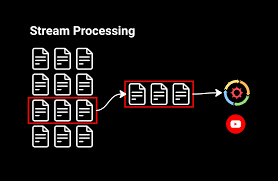 Image result for Map reduce data flow with a single reduce task