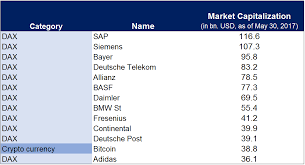 Bitcoin market capitalization, usd billion. It Is Not Fair To Compare The Prices Of Gold And Bitcoin It S All About Market Capitalization By Philipp Sandner Medium