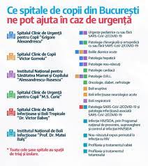 Spitalul clinic de urgenta pentru copii grigore alexandrescu este cel mai vechi spital de copii din romania si din balcani, fiind infiintat in jurul anului 1857 de alexandru dimitrie ghica, caimacam. La Ce Spitale Din Bucuresti Putem Duce Copiii Daca Avem O Urgenta Medicala Mobile