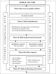 What Does Risk Management In An Economy Really Mean Springerlink