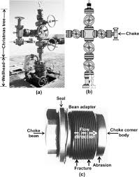 Damage Analysis Of Choke Bean Used In An Oil Gas Well