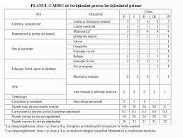Plan cadru invatamant primar sectia maghiara. Planul Cadru Pentru InvÄƒÈ›Äƒmantul Primar PÄƒrinÈ›ii Cer Schimbare