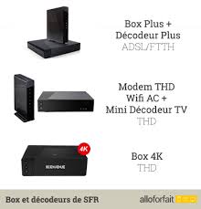 Donc comme je suis sur numericable. Box Fibre Sfr Difference Entre Les Offres Fibre Ftth Et Box Thd 4k Alloforfait Fr