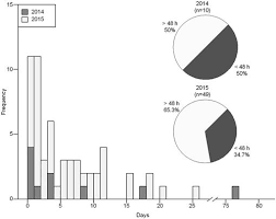 Upstream Movements Of Atlantic Salmon In The Lower Penobscot