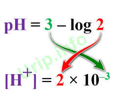 Maybe you would like to learn more about one of these? Matematika Untuk Prasyarat Pokok Bahasan Asam Basa Di Sma Urip Dot Info