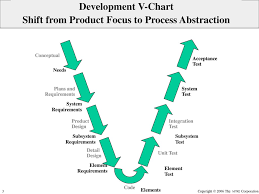 Mapping Assurance To The Software Engineering Process Ppt