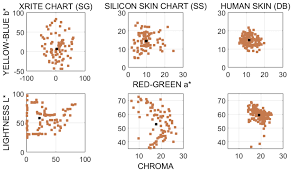Colour Specifications In Cielab Of The Two Different Colour