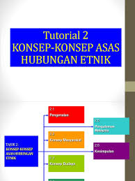 % nota sains tahun 6 bab 3. 83941254 74661781 Hubungan Etnik Nota Topik 2 Konsep Asas Hubungan Etnik Pptx