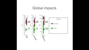 It supplies services to the immediate consumers and the business houses and it includes services related to retail, transportation, hotels, sales and much more. Shifting Economic Activity To Services Has Limited Potential To Reduce Global Environmental Impacts Due To The Household Consumption Of Labour Iopscience
