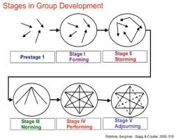 Proses pembentukan sebuah teori komunikasi. Pengertian Dan Proses Pembentukan Kelompok Kategori Sosial Universitas Psikologi