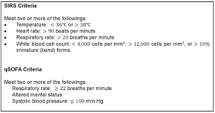 Sepsis is a syndrome of the physiologic, pathologic, and biochemical abnormalities precipitated by infection. Sirs And Qsofa Criteria Download Scientific Diagram