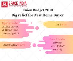 Big Relief For New Home Buyer New Home Buyer Budgeting New Homes