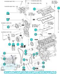 1978 ford thunderbird radio wiring diagram here's a very basic circuit diagram i made in ms paint. 2007 Mazda 5 Engine Diagram Wiring Diagrams Eternal Thanks
