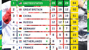Latest Rio Olympic Medal Table Golden Night Takes Great