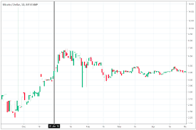 Does The January Effect Exist In Cryptocurrencies A Look
