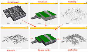 What Is Ifc And What Do You Need To Know About It Bim Model Bim Visualisation